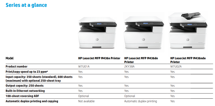 Cập Nhật Các Mã Vật Tư Dùng Cho Máy HP Laserjet MFP M436 Printer Series ...